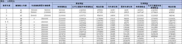 太平鴻享金生終身壽險(xiǎn)分紅型怎么樣？一文為你解析
