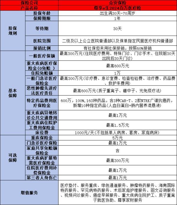眾安600萬保險是真的嗎