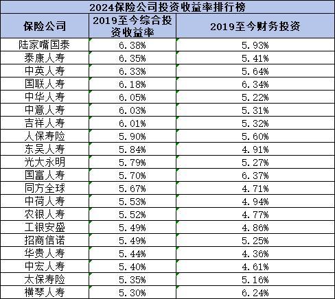 2024年保險(xiǎn)公司排名