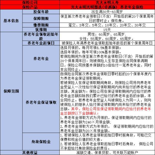 光明慧選卓越版年金險(xiǎn)如何