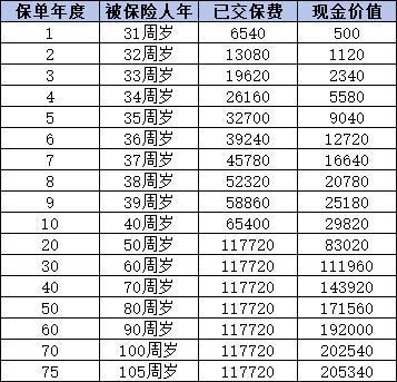 泰康樂享健康嘉惠成人重疾險怎么樣？四個方面告訴你答案
