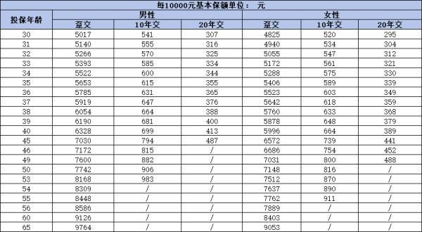 國壽康寧無憂重疾險(xiǎn)值得買嗎