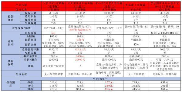 意外險(xiǎn)怎么買？2024年意外險(xiǎn)最全投保攻略