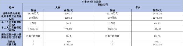 2024電車(chē)保險(xiǎn)價(jià)格是多少