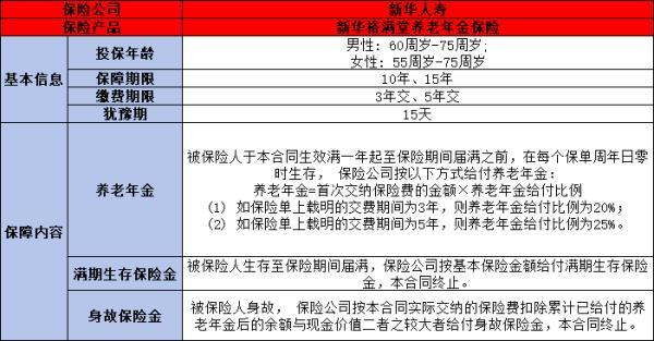 新華裕滿堂養(yǎng)老年金保險如何