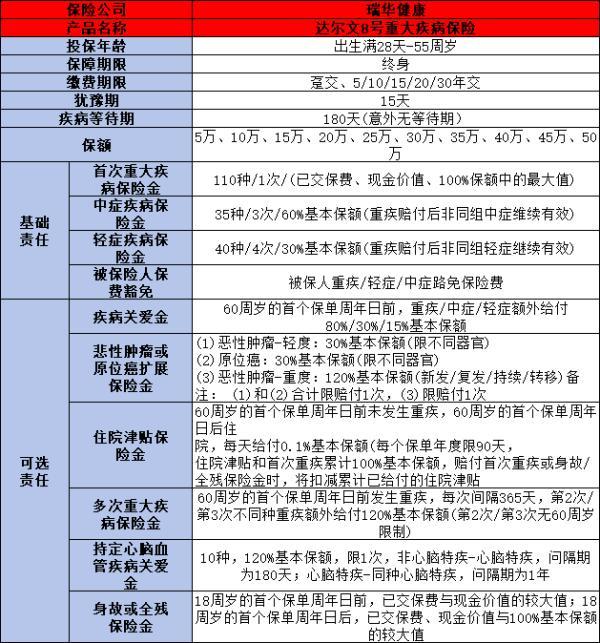 2024年個人重疾險(xiǎn)排名
