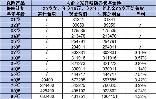 大盈之家典藏版養(yǎng)老年金保險(xiǎn)購買方式有哪些