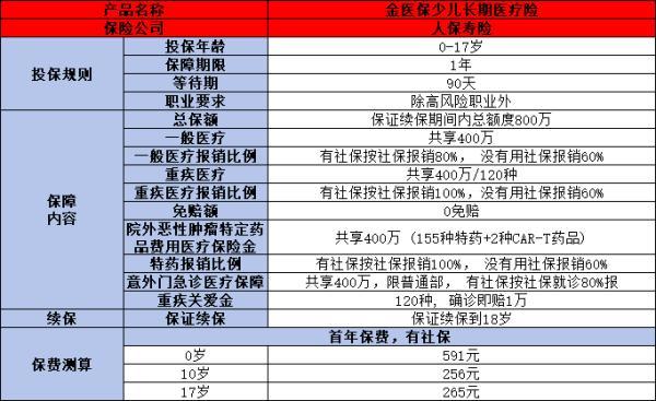 兒童保險(xiǎn)購買技巧是什么