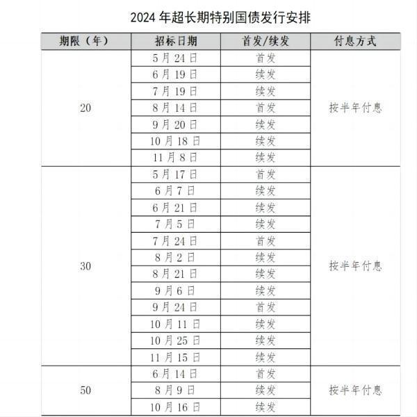 超長(zhǎng)期特別國(guó)債和增額壽險(xiǎn)哪個(gè)更好？哪個(gè)收益更高？