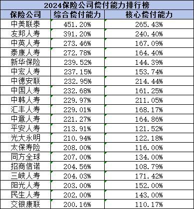 泰康保險(xiǎn)公司全國(guó)排名第幾