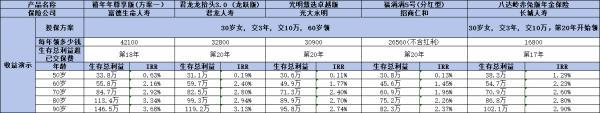 鑫禧年年尊享版養(yǎng)老年金險(xiǎn)怎么樣