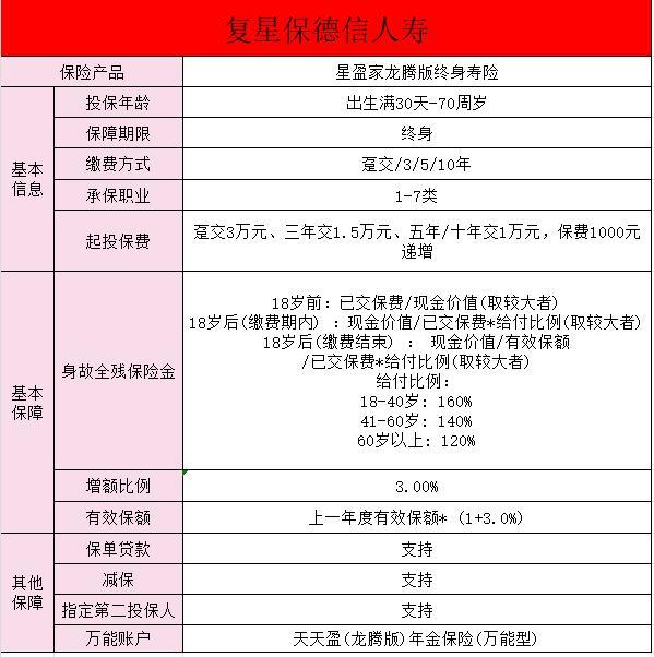 星盈家龍騰版終身壽險