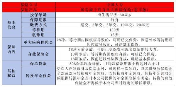中國人壽重大疾病保險買什么好