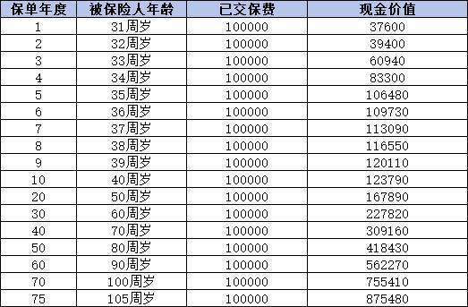 超長(zhǎng)期特別國(guó)債和保險(xiǎn)理財(cái)哪個(gè)更勝一籌？從利率收益的角度解析