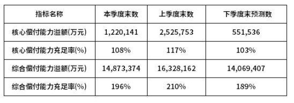 太平洋愛心保尊享版重疾險怎么樣
