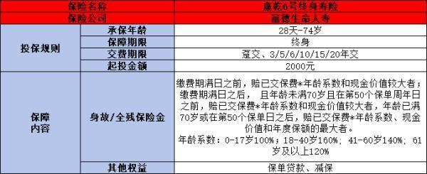 康乾6號終身壽險如何投保？購買攻略、保費收益全解析，一文帶你輕松入門！
