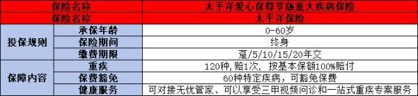 太平洋愛心保尊享版重疾險怎么樣