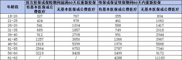 平安e萬(wàn)家保證續(xù)保版醫(yī)療保險(xiǎn)如何