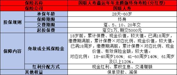 國聯(lián)鑫運(yùn)年年龍騰版終身壽險分紅型好嗎
