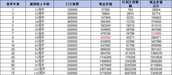中郵悅享盈佳值得購買嗎？這四個(gè)情況解決你的疑問