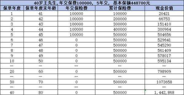 瑞眾人壽的增額終身壽險買什么好？推薦這兩款保險產(chǎn)品