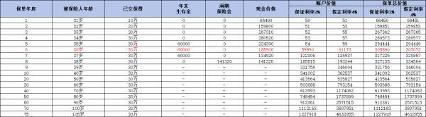 保險萬能賬戶的錢可以取出來嗎