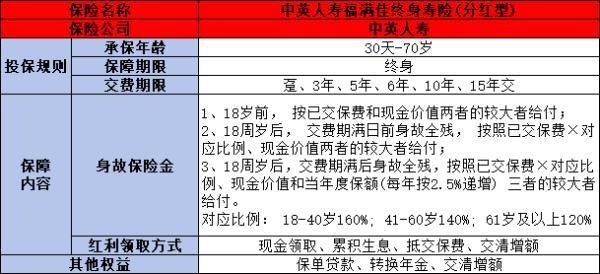 什么是增額終身壽險(xiǎn)