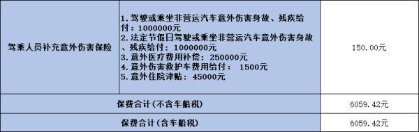 駕乘險和座位險哪個好