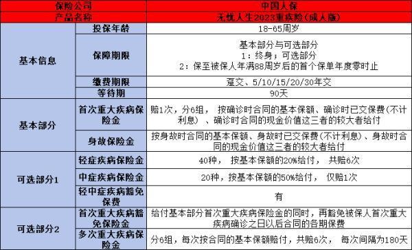 防癌險與重疾保險買哪個好？揭秘選擇技巧與保障差異