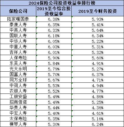泰康保險(xiǎn)公司全國(guó)排名第幾
