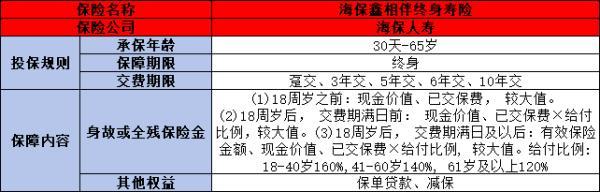 海保鑫相伴終身壽險如何