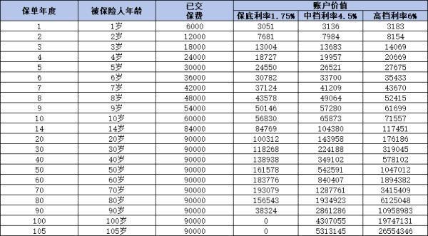 平安保險(xiǎn)6000一年交滿15年能退多少錢？如何實(shí)現(xiàn)全額退保？