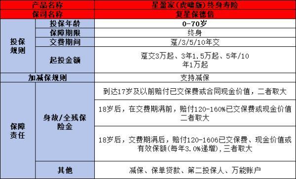 復(fù)星保德信星盈家虎嘯版終身壽險(xiǎn)怎么樣