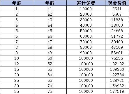 太平鴻享金生終身壽險(xiǎn)值得買嗎？從條款和收益來看