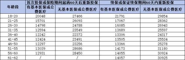 平安e萬(wàn)家保證續(xù)保版醫(yī)療保險(xiǎn)如何
