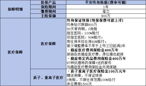 防癌險(xiǎn)與重疾保險(xiǎn)買哪個(gè)好