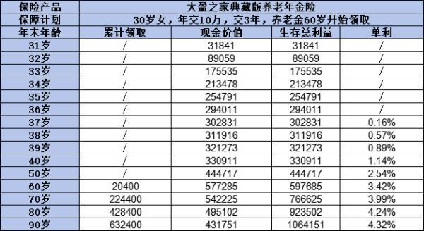 養(yǎng)老年金險(xiǎn)選購(gòu)指南