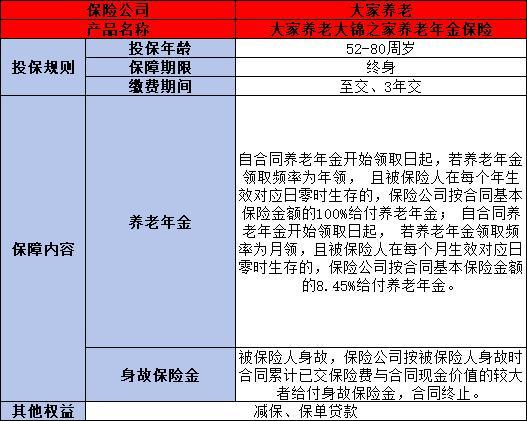 年金險的購買技巧是什么