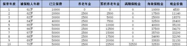 新華裕滿堂養(yǎng)老年金保險如何？從這三個方面來看