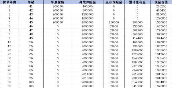 養(yǎng)老年金險(xiǎn)選購指南：哪款更適合你？