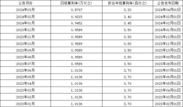 中國人壽萬能賬戶費用怎么收？實際結(jié)算利率如何？