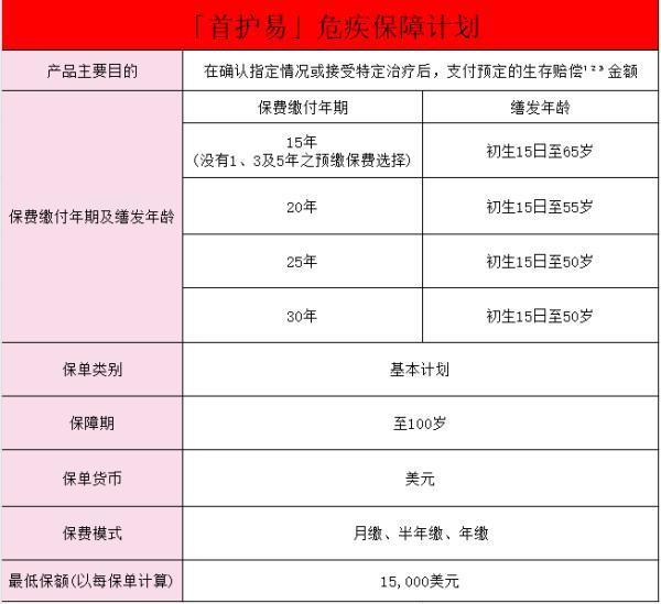 香港富通保險(xiǎn)怎么樣？什么產(chǎn)品好？