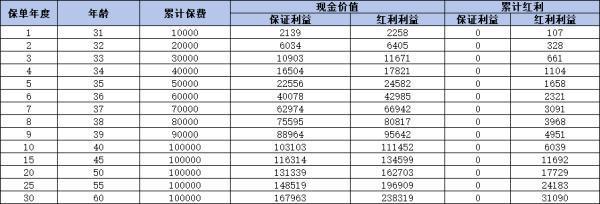 星福家終身壽險(xiǎn)（分紅型）靠譜嗎？有哪些優(yōu)點(diǎn)？