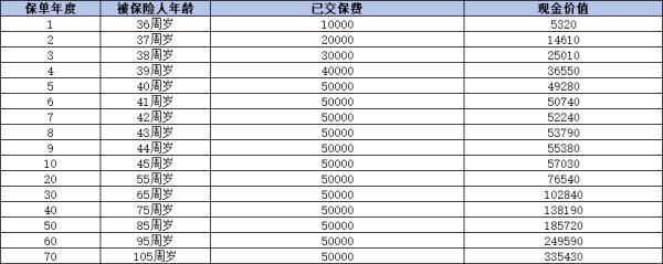 新華福瑞世家終身壽險怎么樣？理財與保障的雙重之選