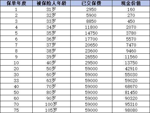 國壽康寧無憂重疾險值得買嗎？一文為你解析