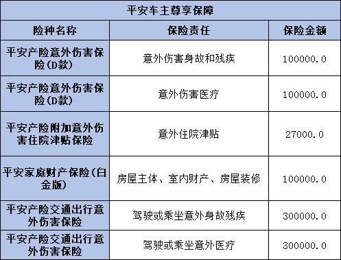 駕乘險和座位險哪個好？全方位對比解析