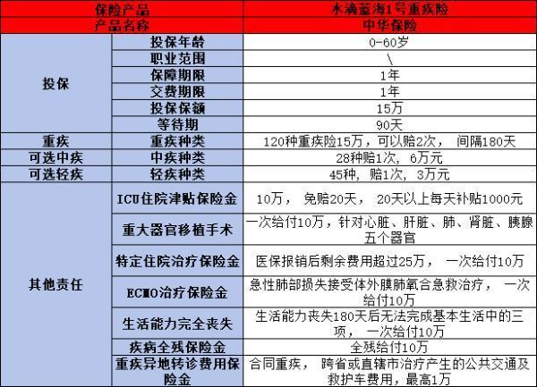 一年期重疾險(xiǎn)如何購買？優(yōu)質(zhì)產(chǎn)品推薦與購買渠道詳解