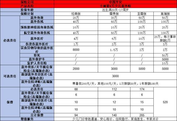 挑選少兒意外險(xiǎn)的技巧是什么
