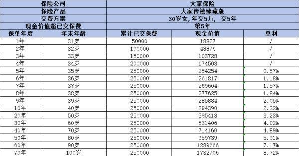 大家增額終身壽險產品買什么好？推薦這三款保險產品