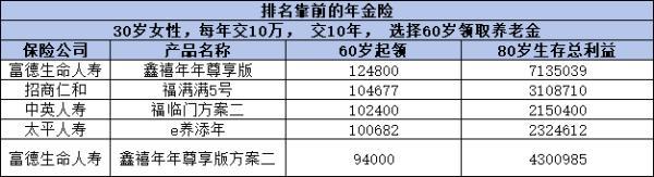 2024年金險(xiǎn)排名